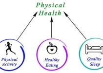 Physical Health Tips Update 2021